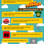 Why your business needs to be online by Pixel Layer